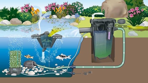 Priezračne čistá voda: Clear Water System (CWS)
