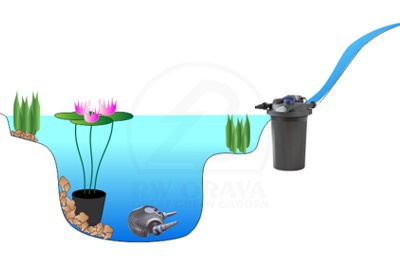 Tlaková filtrácia pre záhradné jazierko